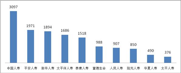 又到315 哪些保险公司是投诉重灾区?银保监发文揭谜