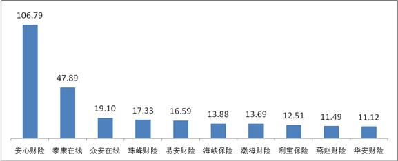 又到315 哪些保险公司是投诉重灾区?银保监发文揭谜