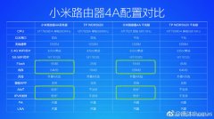 小米路由器4A&千兆版发布 定价硬刚TP_Link