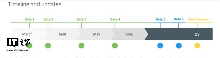 谷歌发布Android Q时间表:正式版Q3到来