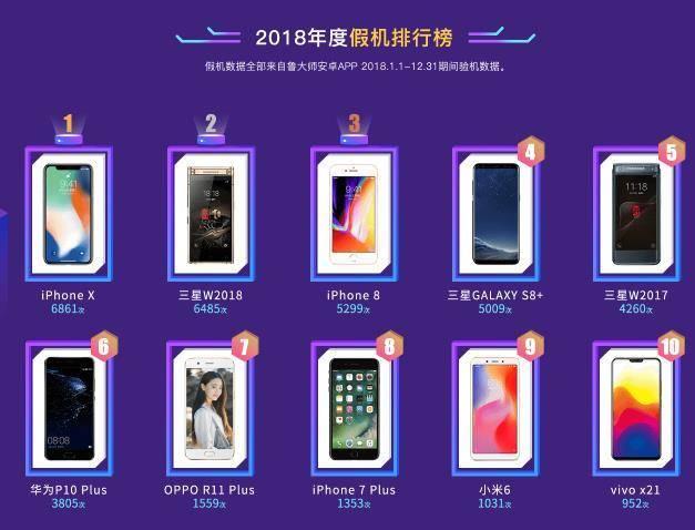 2019年度假机数据公布,iPhone又“赢”了