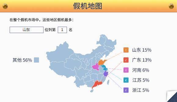 2019年度假机数据公布,iPhone又“赢”了