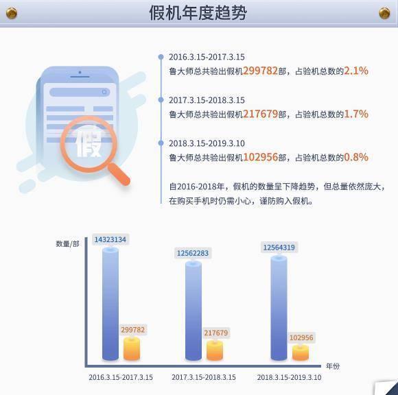 2019年度假机数据公布,iPhone又“赢”了