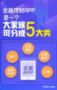 “金融理财315”报告发布！腾讯手机管家提醒投资理财