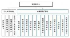 赛迪机器人报告：多款服务机器人存安全漏洞