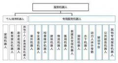 赛迪机器人报告：多款服务机器人存安全漏洞