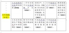 7年315晚会曝光重灾区：个人信息安全上黑榜 食品领域