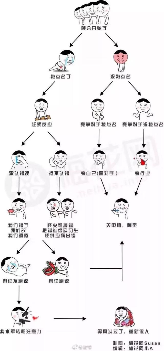 股价大跌,产品下架,紧急道歉……遭3·15点名 这些公司一夜难眠