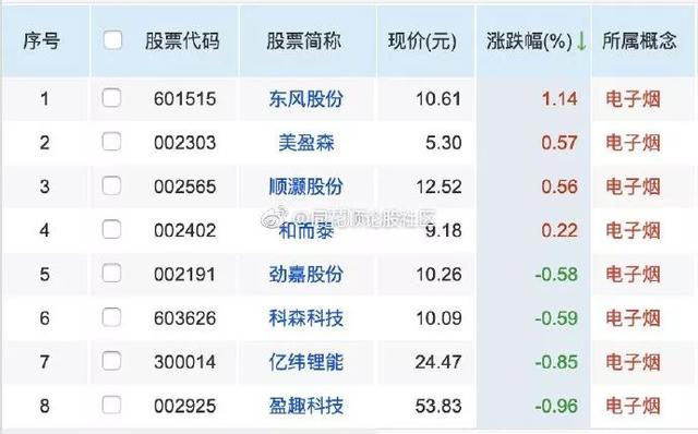 股价大跌,产品下架,紧急道歉……遭3·15点名 这些公司一夜难眠