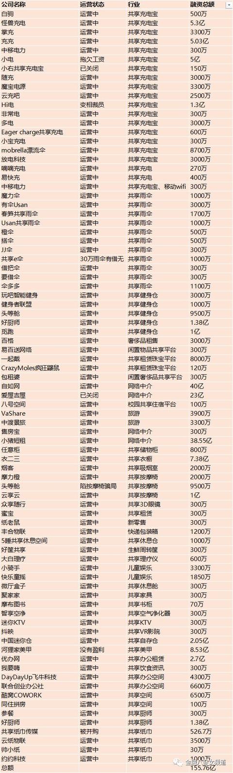 互联网烧掉的6000亿谁在买单?