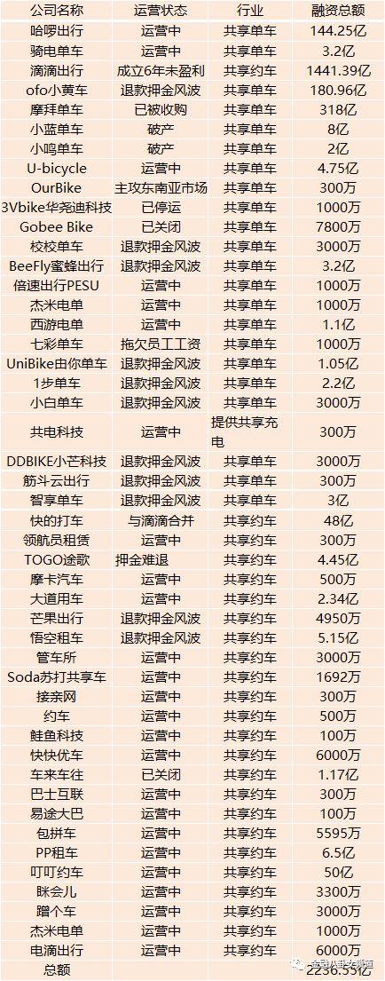 互联网烧掉的6000亿谁在买单?