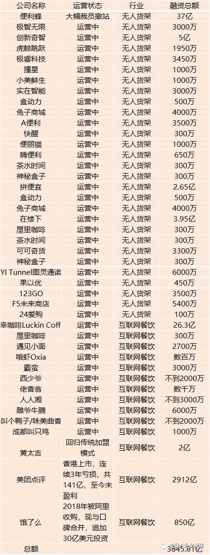 互联网烧掉的6000亿谁在买单?