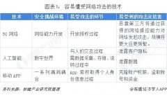 2018年中国网络安全行业发展现状和市场前景分析，网络