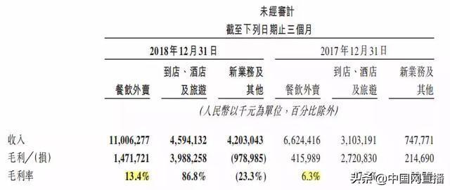 美团外卖再被立案,高佣金一天“吸血”一个亿