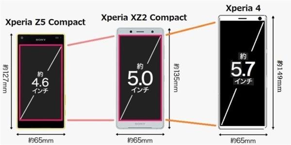 索尼Xperia 4曝光:5.7寸屏5寸握持手感