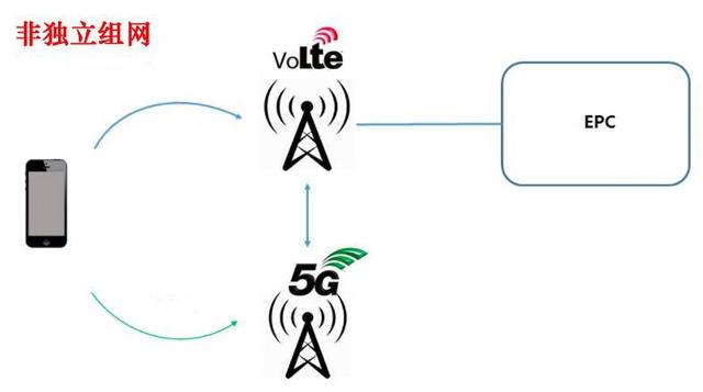 中国移动放话:5G网络将迅猛发展,但4G会长期共存