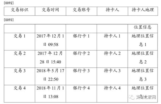 银联新发明调取持卡人位置信息,整治违规商户再出大杀器!