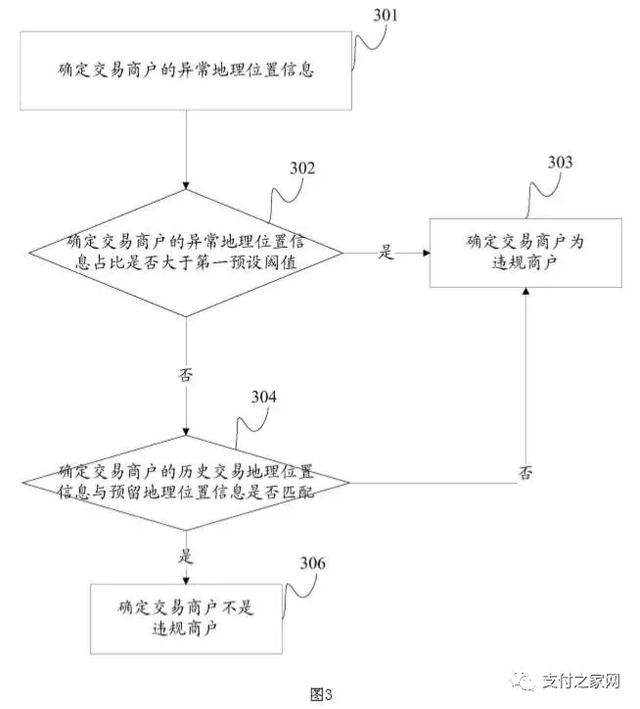 银联新发明调取持卡人位置信息,整治违规商户再出大杀器!