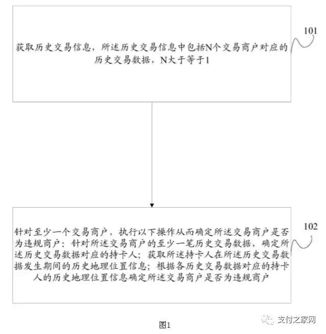 银联新发明调取持卡人位置信息,整治违规商户再出大杀器!
