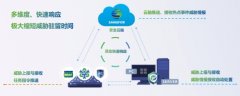 勒索、挖矿肆虐难破？深信服下一代终端安全EDR给出了
