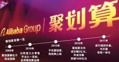 重整聚划算 阿里为低线市场“打补丁”