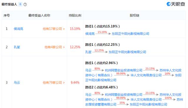 《都挺好》背后:“爆款王”正午阳光与大赢家马云马化腾