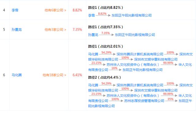 《都挺好》背后:“爆款王”正午阳光与大赢家马云马化腾