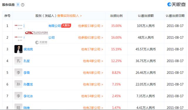 《都挺好》背后:“爆款王”正午阳光与大赢家马云马化腾