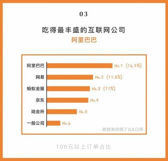 饿了么口碑外卖报告