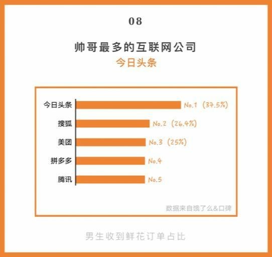 饿了么口碑外卖报告