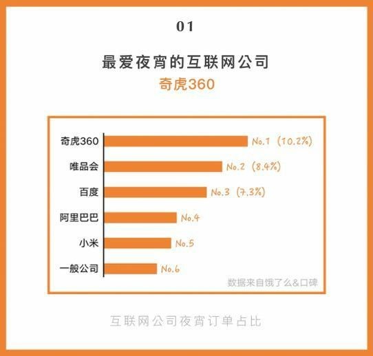 饿了么口碑外卖报告