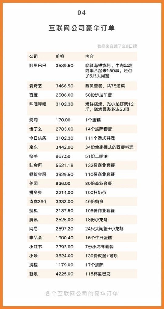 饿了么口碑外卖报告