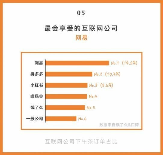 饿了么口碑外卖报告