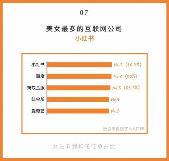 饿了么口碑外卖报告