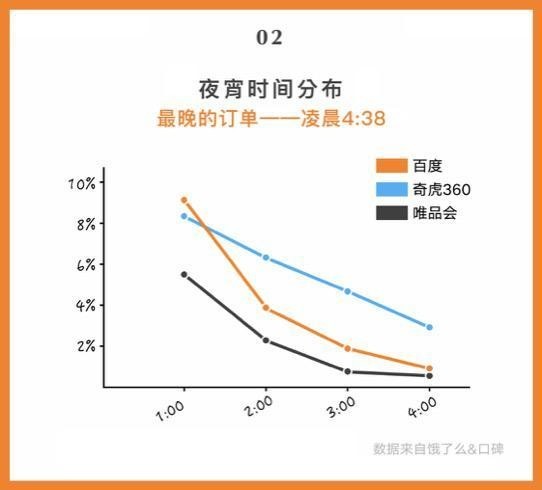 饿了么口碑外卖报告