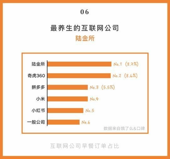 饿了么口碑外卖报告