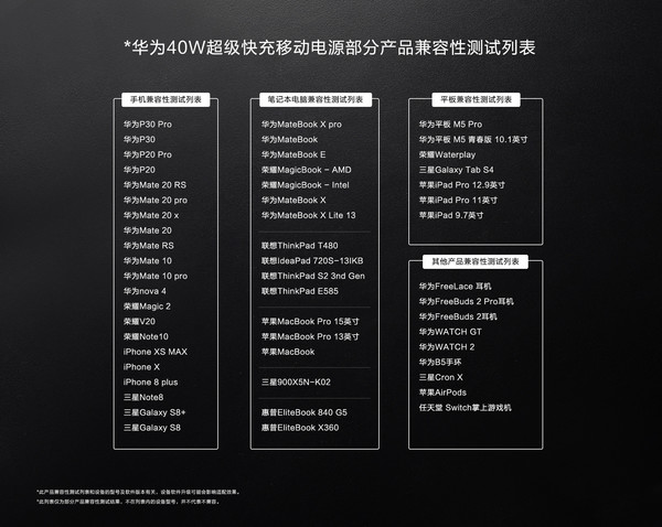 华为40W超级快充移动电源兼容产品列表