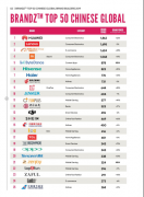BrandZ中国出海品牌50强榜单发布 一加手机跃居第九