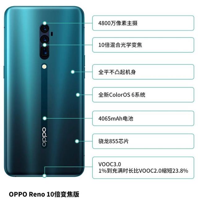 发布后立马开卖?OPPO Reno全球新品体验官了解一下