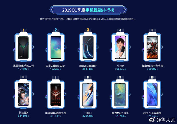 鲁大师Q1季度报告