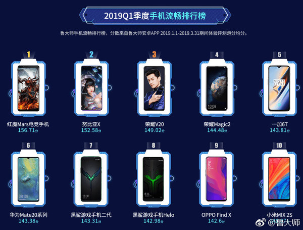 鲁大师Q1季度报告
