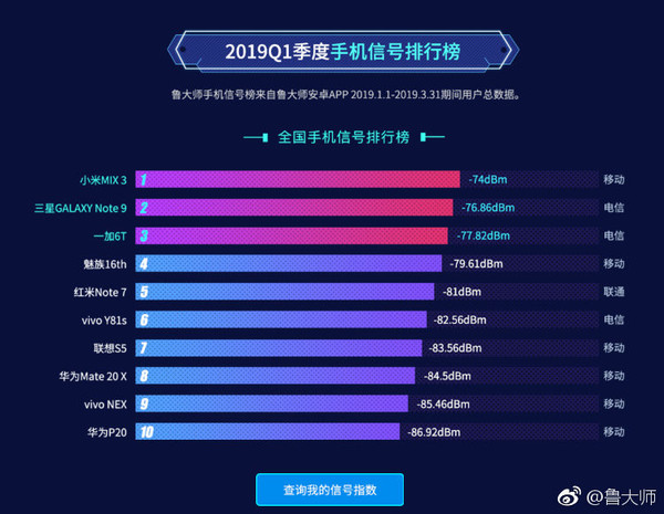 鲁大师Q1季度报告