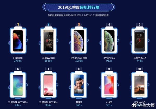 鲁大师Q1季度报告