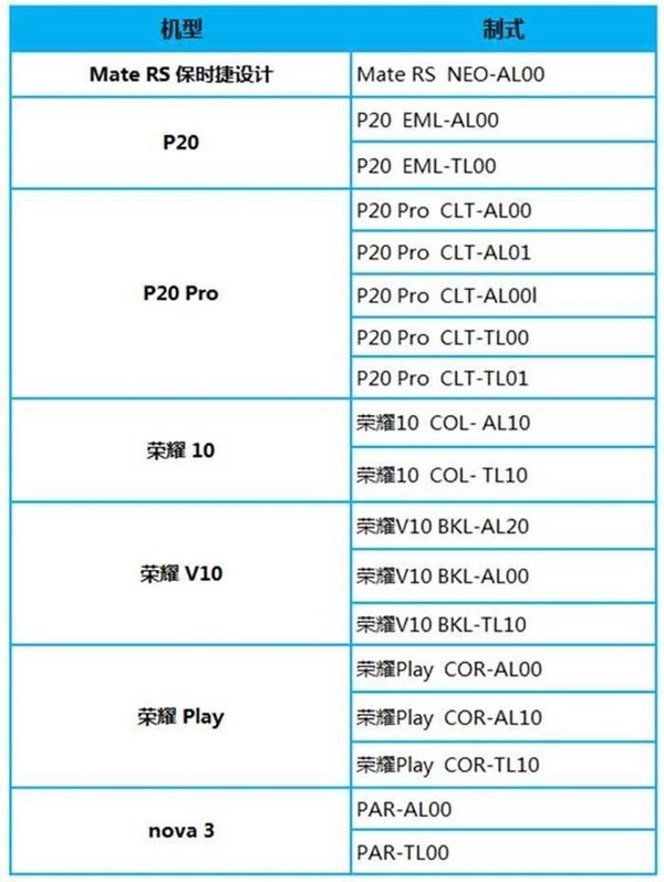 疑似EMUI 9.1内测机型