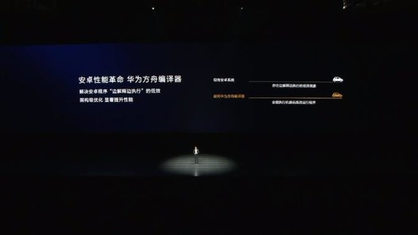 华为方舟编译器