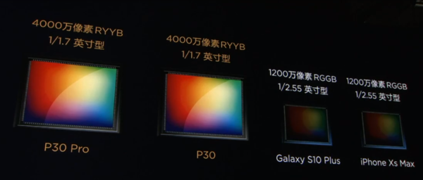 全新RYYB传感器