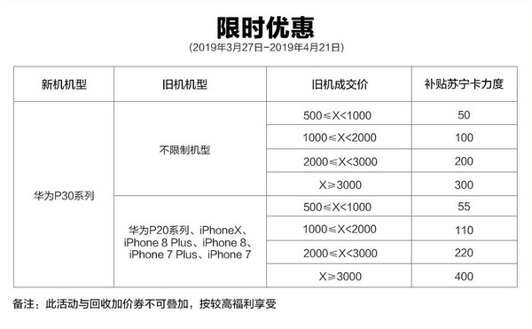 以旧换新