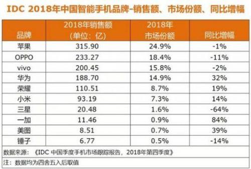折叠屏手机阵亡,三星的手机梦会不会被彻底折叠?