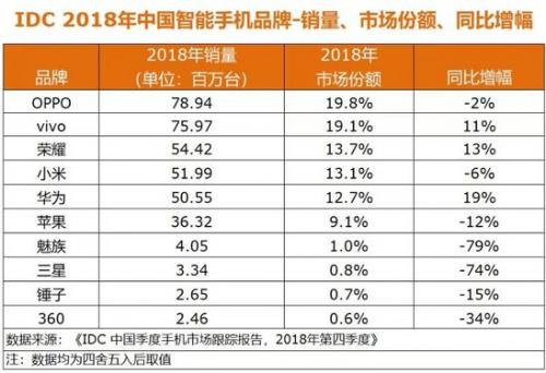 折叠屏手机阵亡,三星的手机梦会不会被彻底折叠?