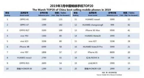 折叠屏手机阵亡,三星的手机梦会不会被彻底折叠?
